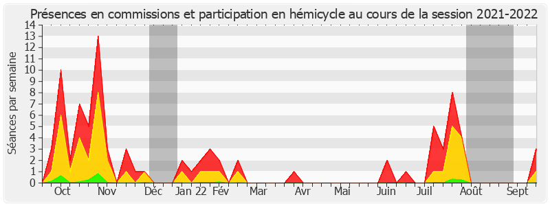 Participation globale-20212022 de Philippe Mouiller