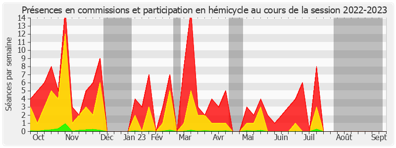 Participation globale-20222023 de Philippe Mouiller