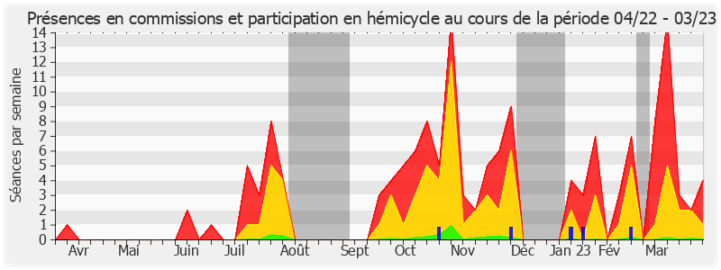 Participation globale-annee de Philippe Mouiller