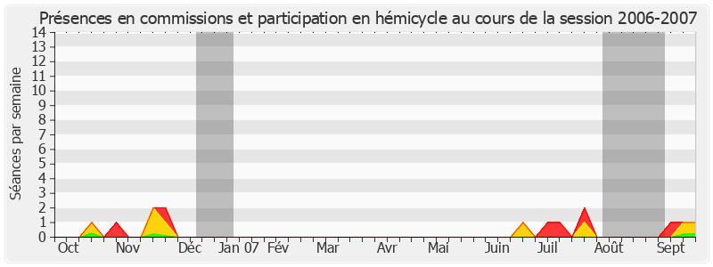 Participation globale-20062007 de Philippe Nachbar