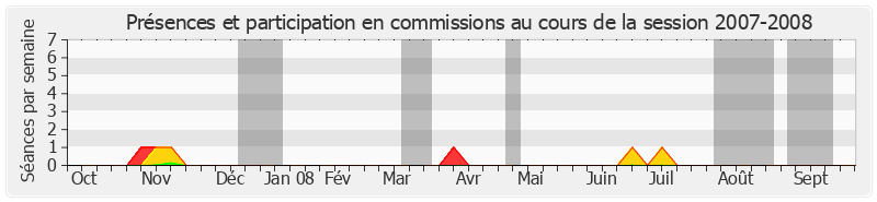 Participation commissions-20072008 de Philippe Nachbar