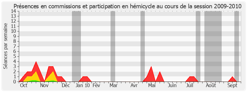Participation globale-20092010 de Philippe Nachbar