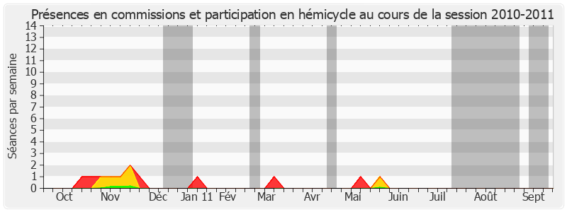 Participation globale-20102011 de Philippe Nachbar