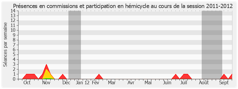 Participation globale-20112012 de Philippe Nachbar