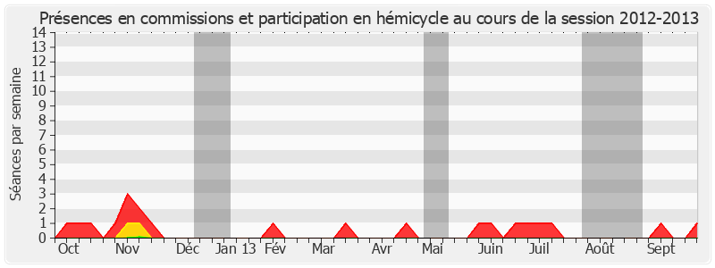 Participation globale-20122013 de Philippe Nachbar