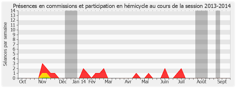 Participation globale-20132014 de Philippe Nachbar
