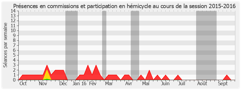 Participation globale-20152016 de Philippe Nachbar