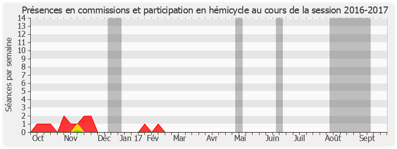 Participation globale-20162017 de Philippe Nachbar