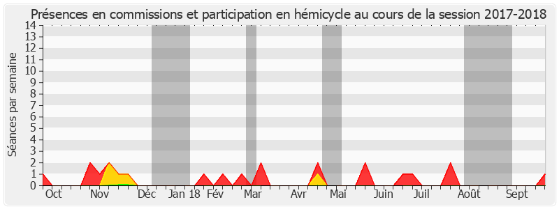 Participation globale-20172018 de Philippe Nachbar