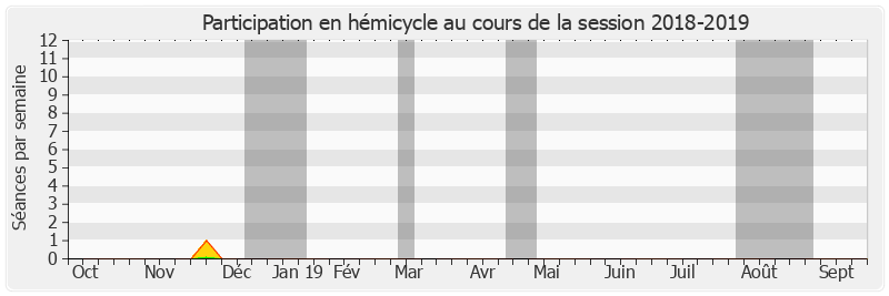 Participation hemicycle-20182019 de Philippe Nachbar