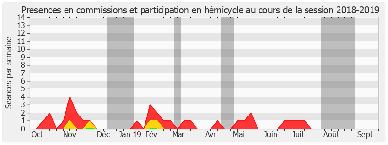 Participation globale-20182019 de Philippe Nachbar