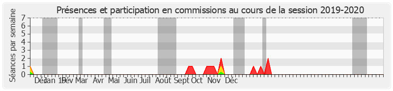 Participation commissions-20192020 de Philippe Nachbar