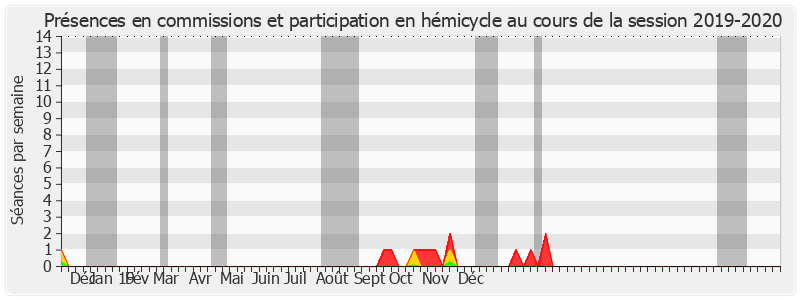 Participation globale-20192020 de Philippe Nachbar