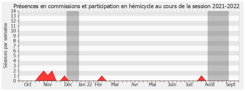 Participation globale-20212022 de Philippe Nachbar