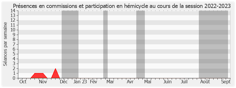 Participation globale-20222023 de Philippe Nachbar
