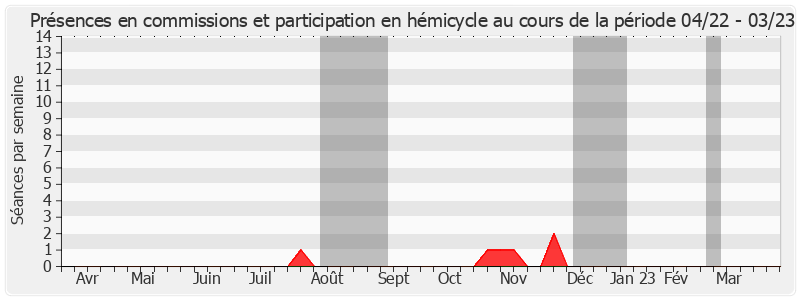 Participation globale-annee de Philippe Nachbar