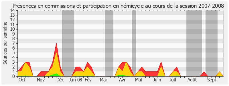 Participation globale-20072008 de Philippe Nogrix