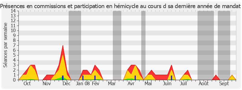 Participation globale-annee de Philippe Nogrix