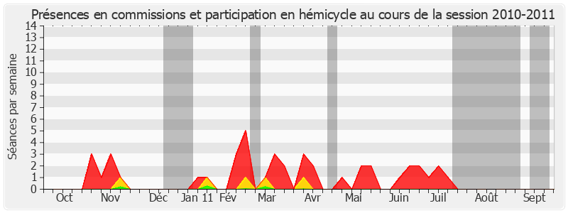 Participation globale-20102011 de Philippe Paul