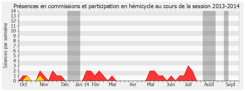 Participation globale-20132014 de Philippe Paul