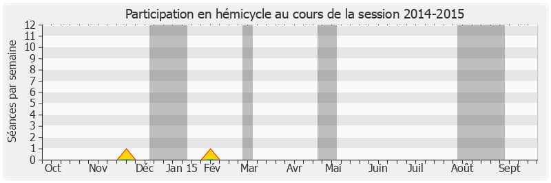 Participation hemicycle-20142015 de Philippe Paul