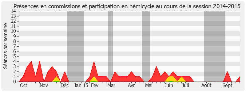 Participation globale-20142015 de Philippe Paul