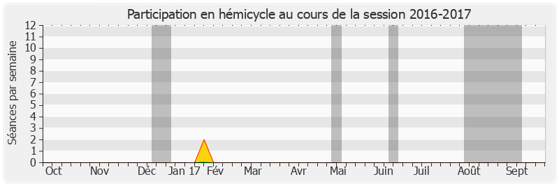 Participation hemicycle-20162017 de Philippe Paul