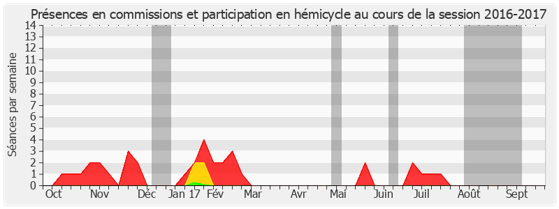 Participation globale-20162017 de Philippe Paul