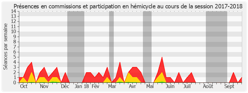 Participation globale-20172018 de Philippe Paul