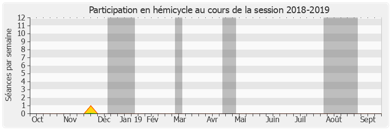 Participation hemicycle-20182019 de Philippe Paul