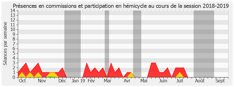 Participation globale-20182019 de Philippe Paul