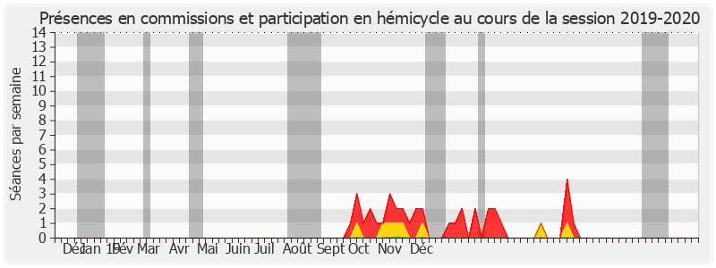 Participation globale-20192020 de Philippe Paul