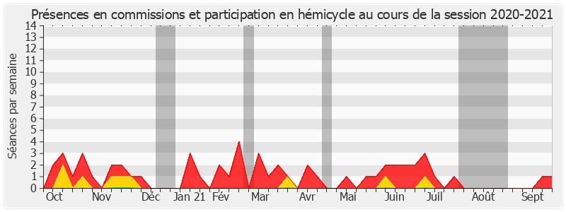 Participation globale-20202021 de Philippe Paul