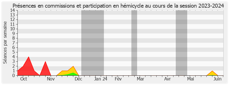 Participation globale-20232024 de Philippe Paul