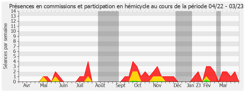 Participation globale-annee de Philippe Paul