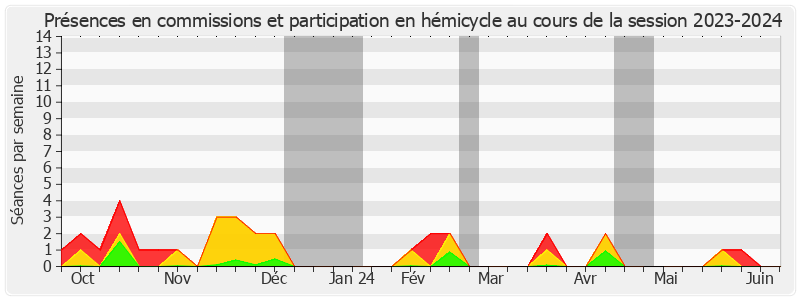 Participation globale-20232024 de Philippe Tabarot