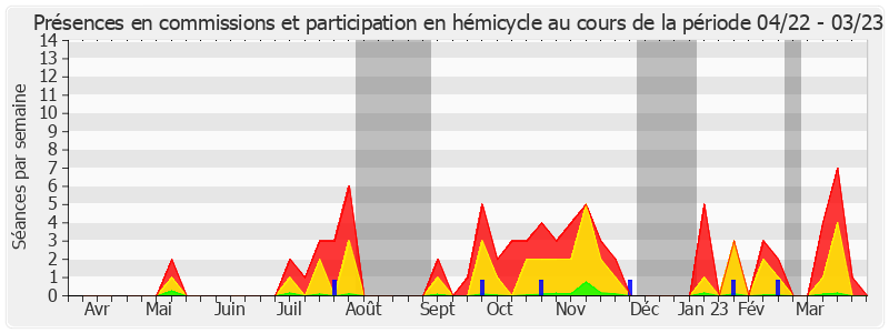 Participation globale-annee de Philippe Tabarot