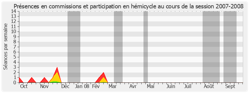 Participation globale-20072008 de Pierre André