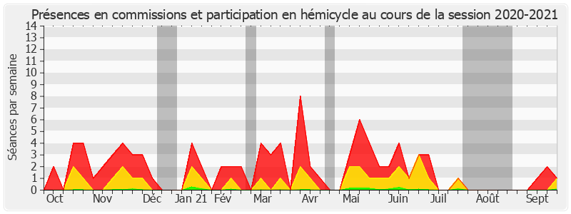 Participation globale-20202021 de Pierre-Antoine Levi