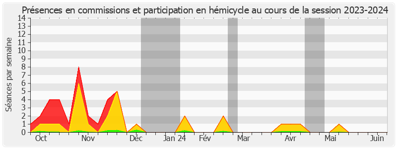 Participation globale-20232024 de Pierre-Antoine Levi