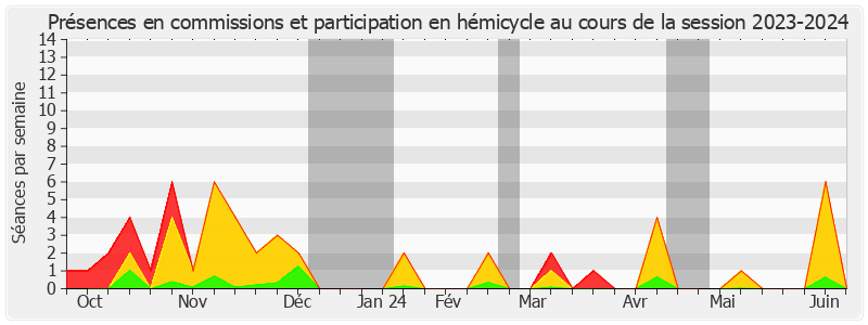 Participation globale-20232024 de Pierre BARROS