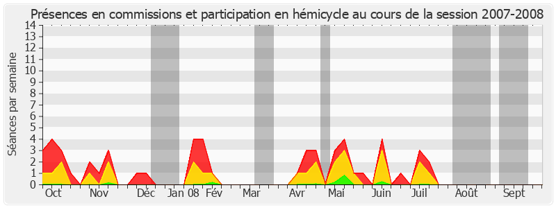 Participation globale-20072008 de Pierre Bernard-Reymond