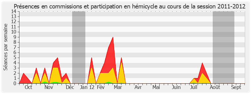 Participation globale-20112012 de Pierre Bernard-Reymond