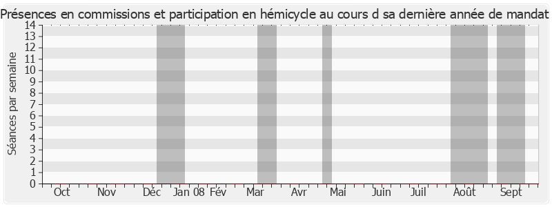 Participation globale-annee de Pierre Biarnès