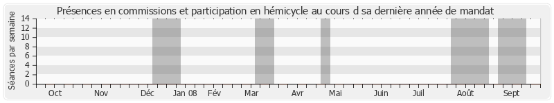 Participation globale-annee de Pierre Biarnès