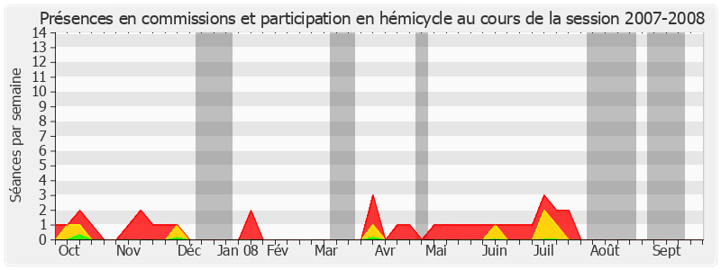 Participation globale-20072008 de Pierre Bordier