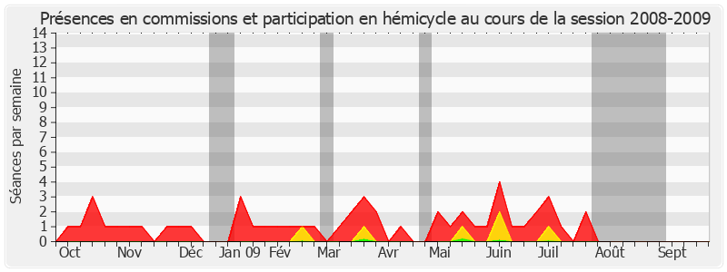 Participation globale-20082009 de Pierre Bordier