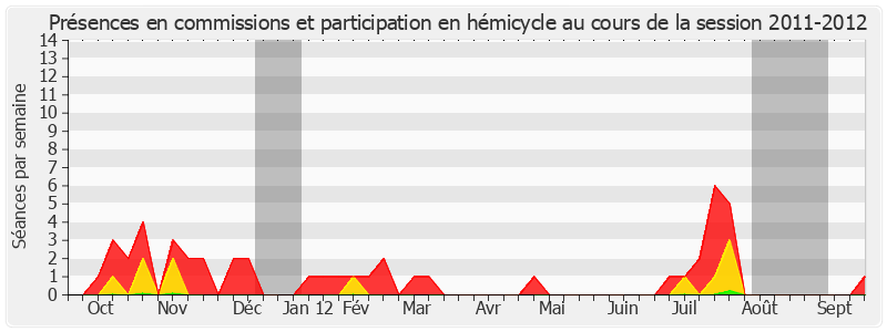 Participation globale-20112012 de Pierre Bordier