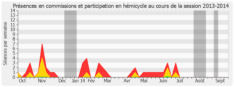 Participation globale-20132014 de Pierre Bordier