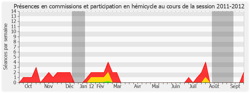 Participation globale-20112012 de Pierre Camani